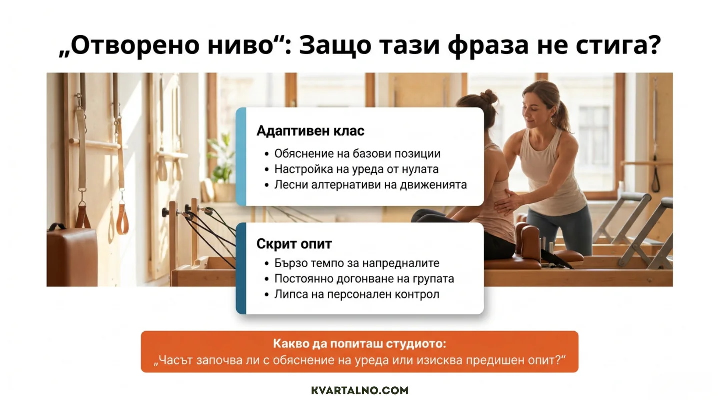 Инфографика за разликата между адаптивен пилатес клас за начинаещи и отворено ниво, което предполага скрит предишен опит